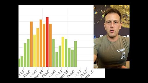 Solar Storm Tornados, Terrorism and Magnetic Pole Shift