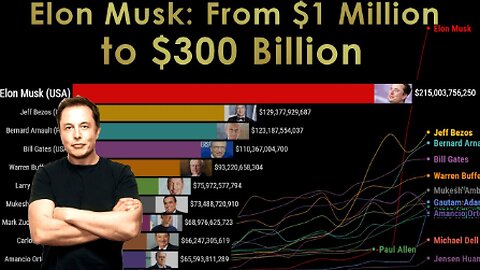 The World's Richest People- The Rise of Elon Musk (1999-2024)