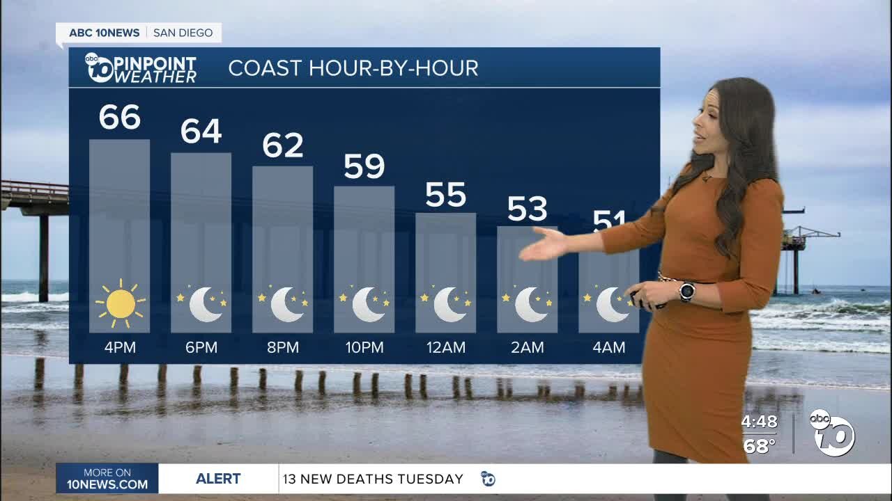 ABC 10News PinPoint Weather With Meteorologist Angelica Campos