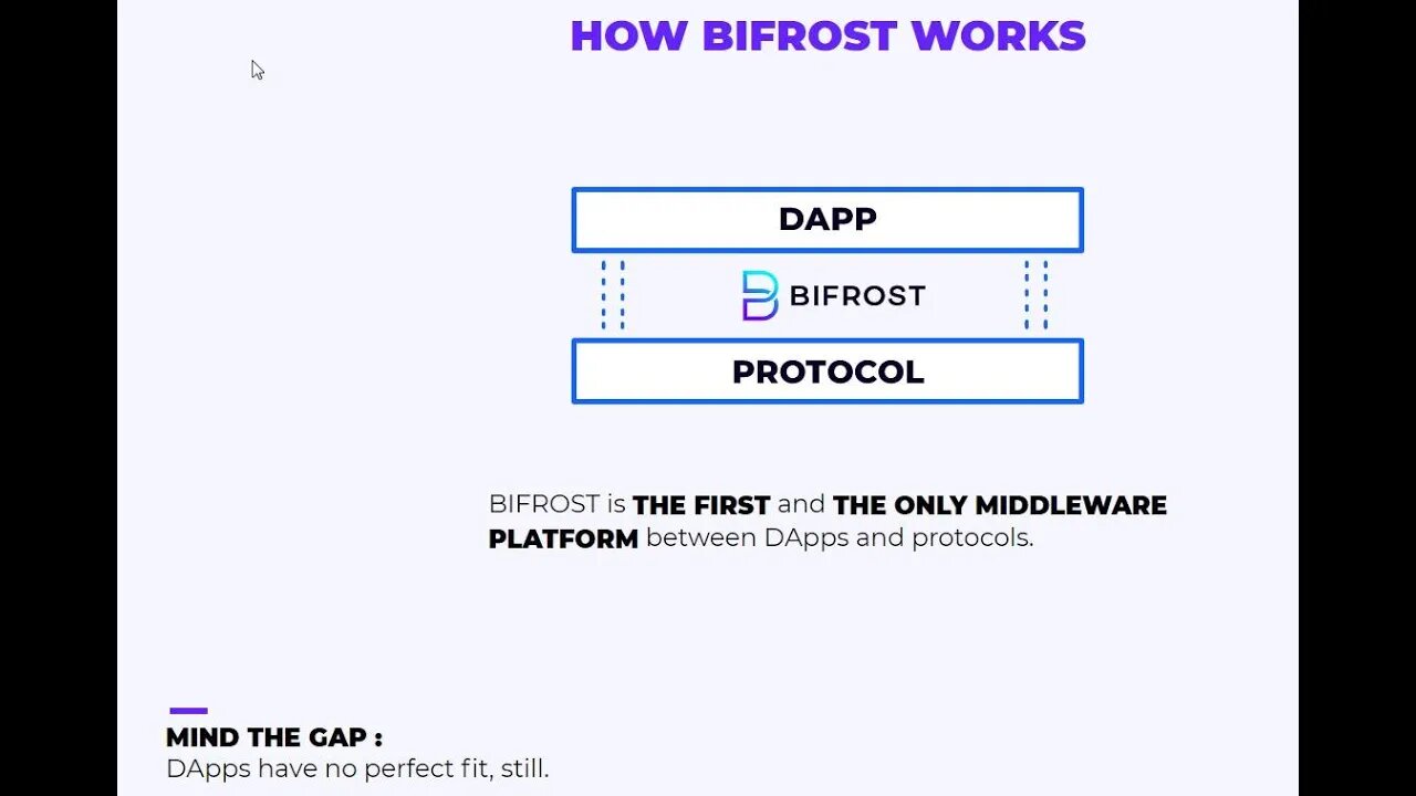 Bifrost, 박도현 대표, Blockchain, As A Service MIDDLEWARE, PLATFORM, between DApps, and protocols