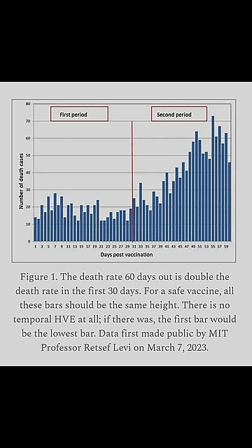 NEWS: Israeli Ministry of Health Data Proves the COVID Shots Are Killing People