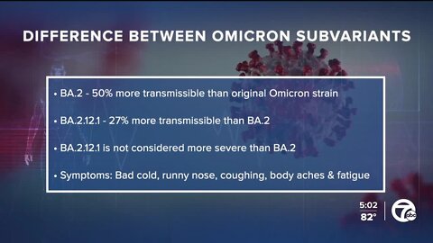 Ask Dr. Nandi: What the current Omicron variants are and the risks