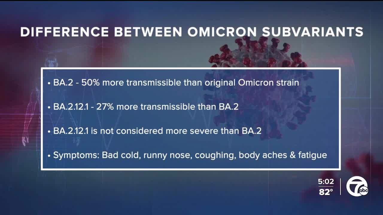 Ask Dr. Nandi: What the current Omicron variants are and the risks