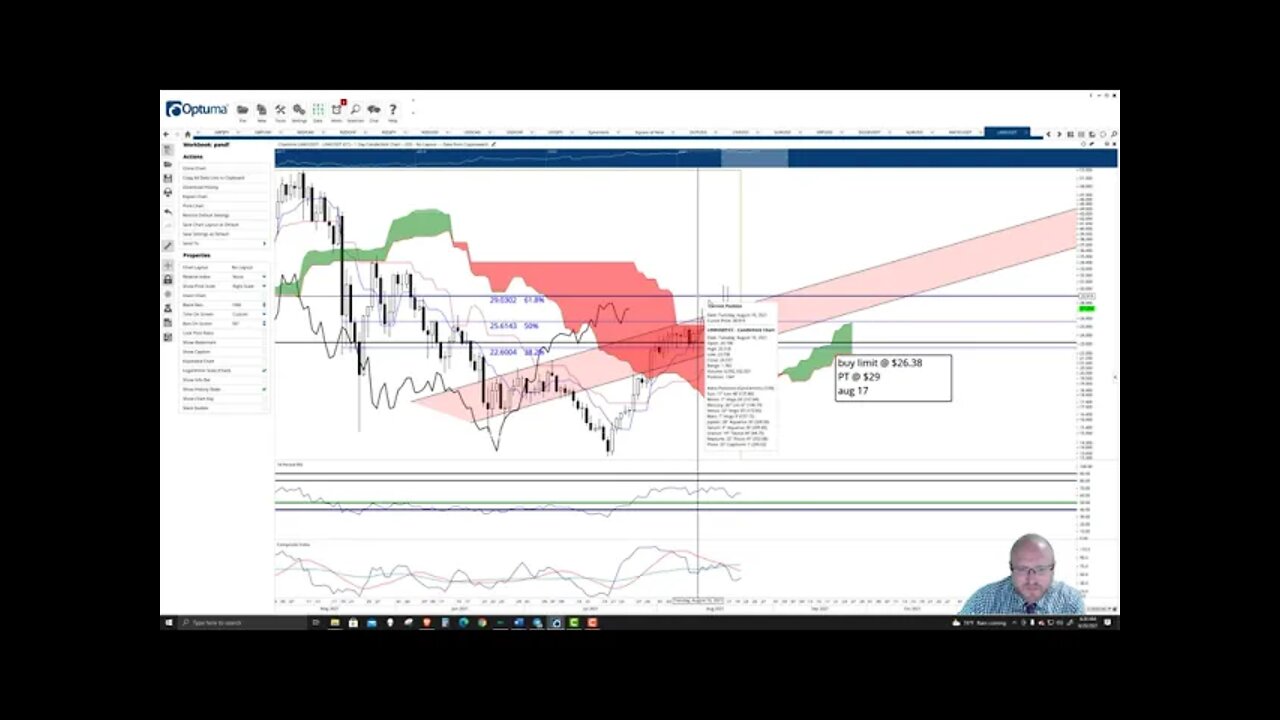 ChainLink (LINK) Cryptocurrency Price Prediction, Forecast, and Technical Analysis - August 20 2021