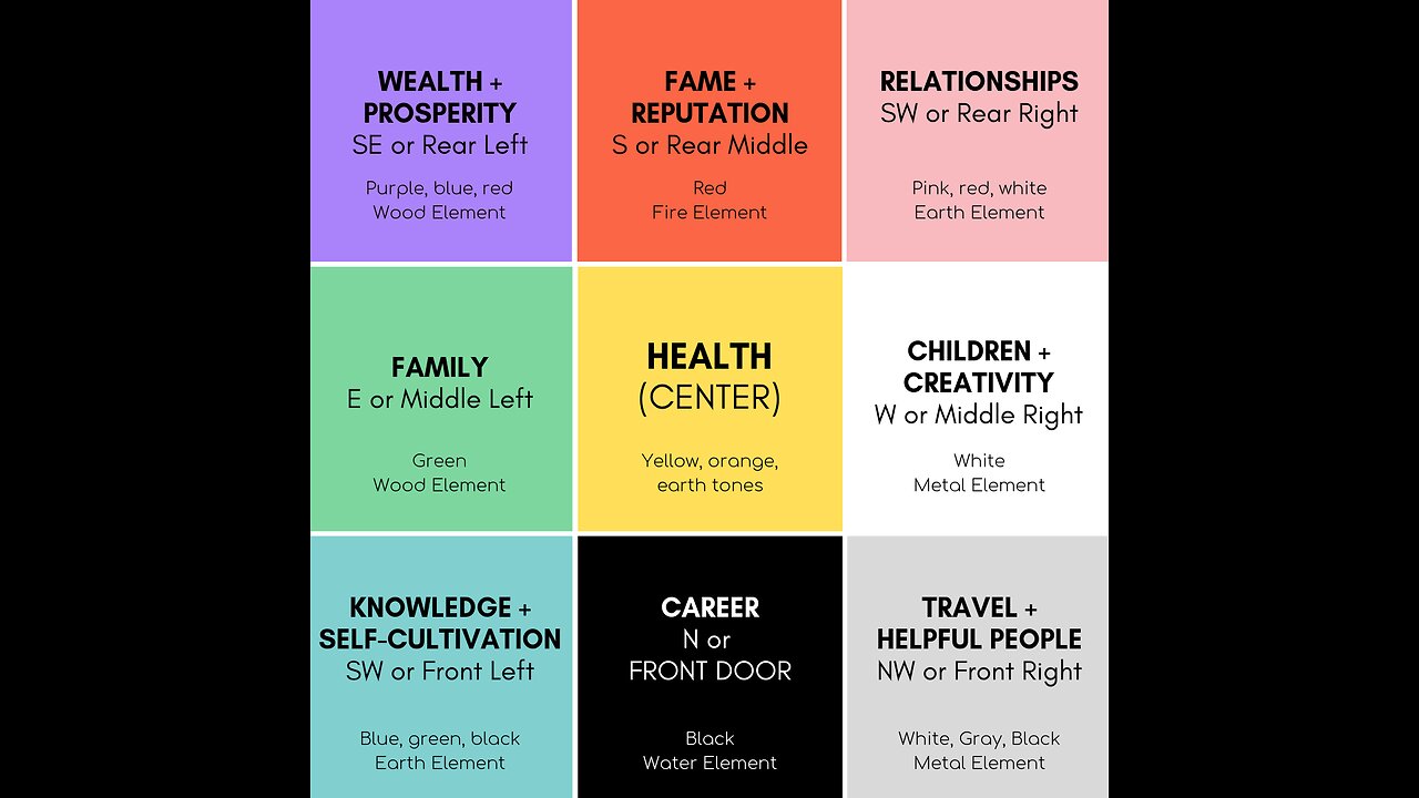 Vision Board Planning 2023