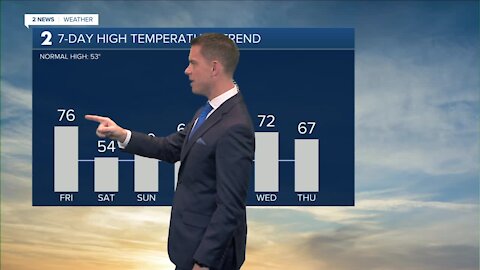 Record Warm Friday