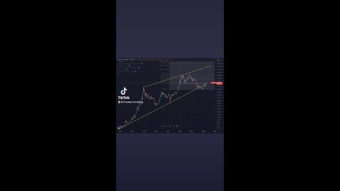 #BTC Weekly: So many technical achievements with this close Gunna be a fun couple months team