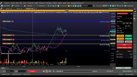 ESTRATEGIA FIBONACCI RETRAÇÃO