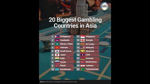 20 Biggest Gambling Sites in Asia