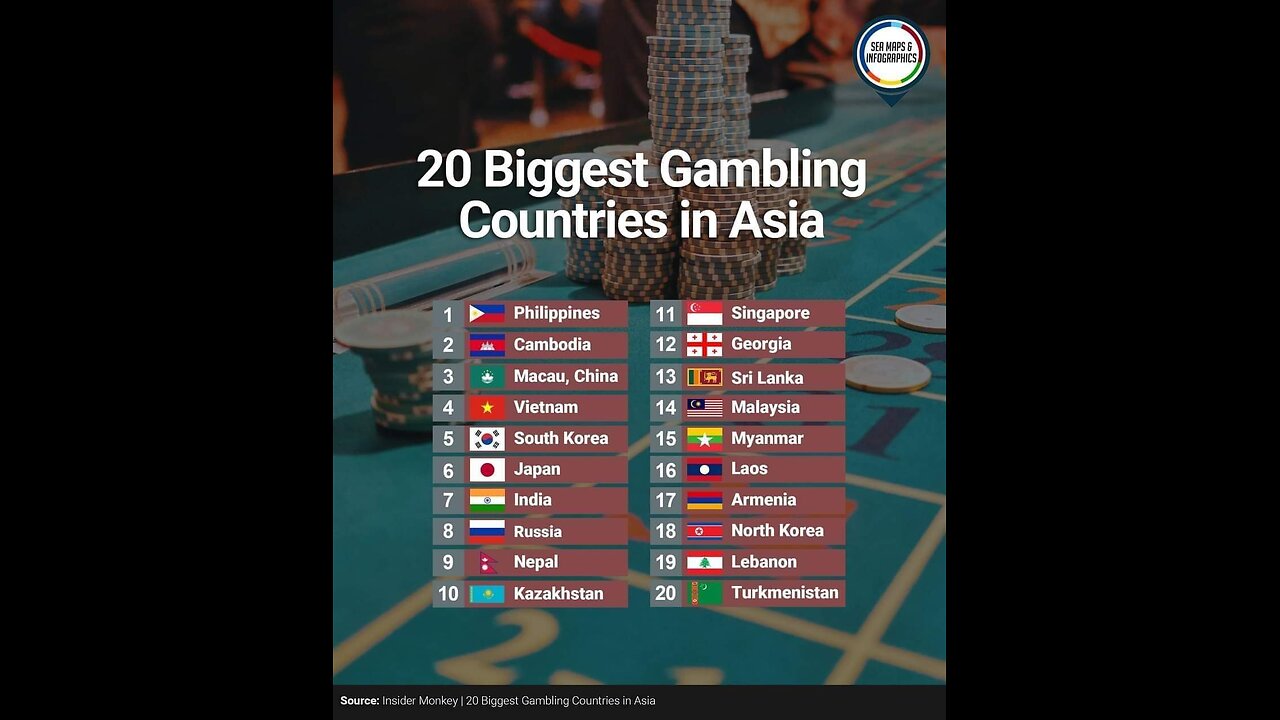 20 Biggest Gambling Sites in Asia