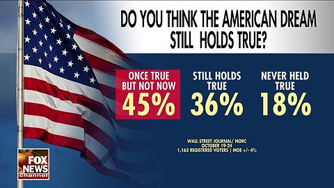 Is The American Dream Still Alive?