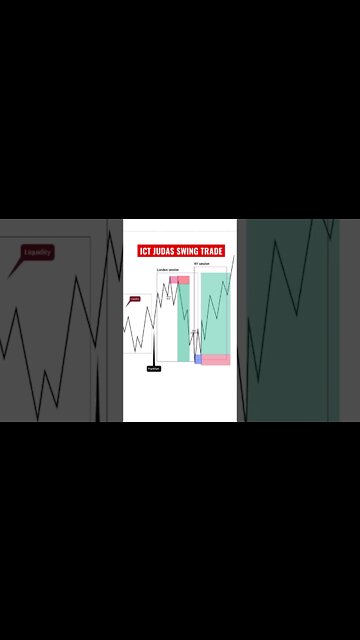 ICT TRADING STRATEGY