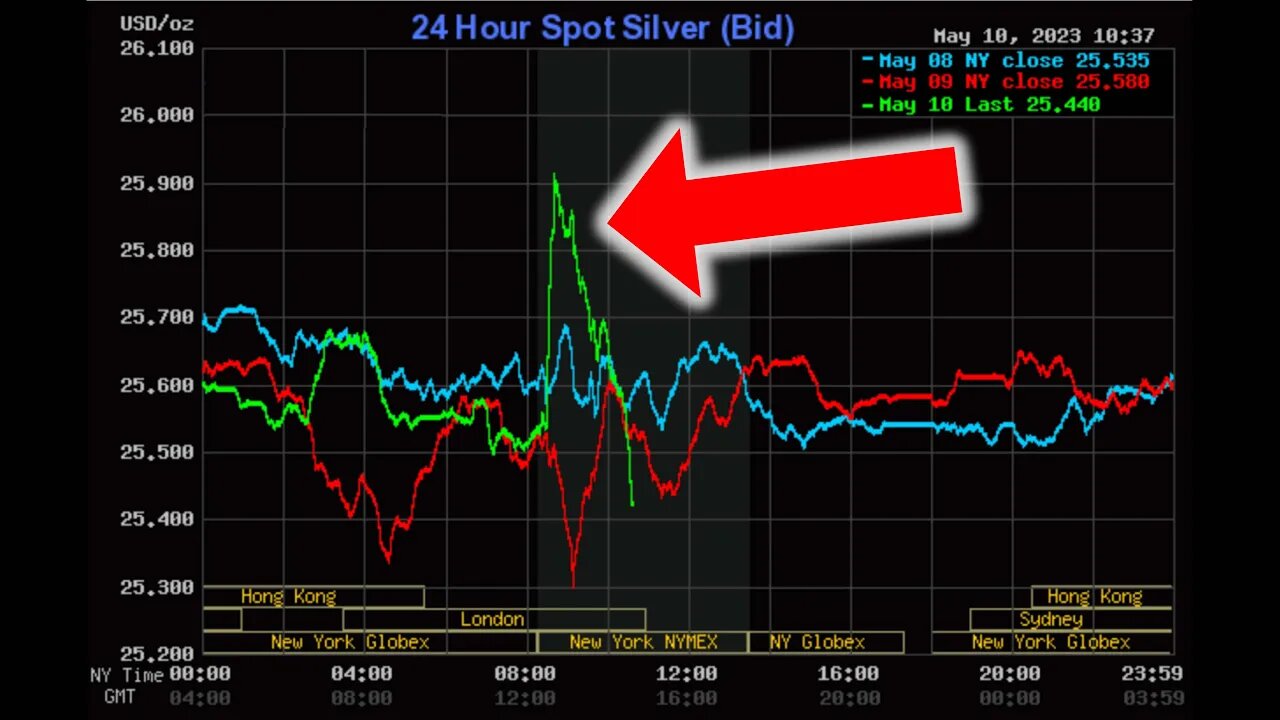 Gold & Silver Price Just Did What?