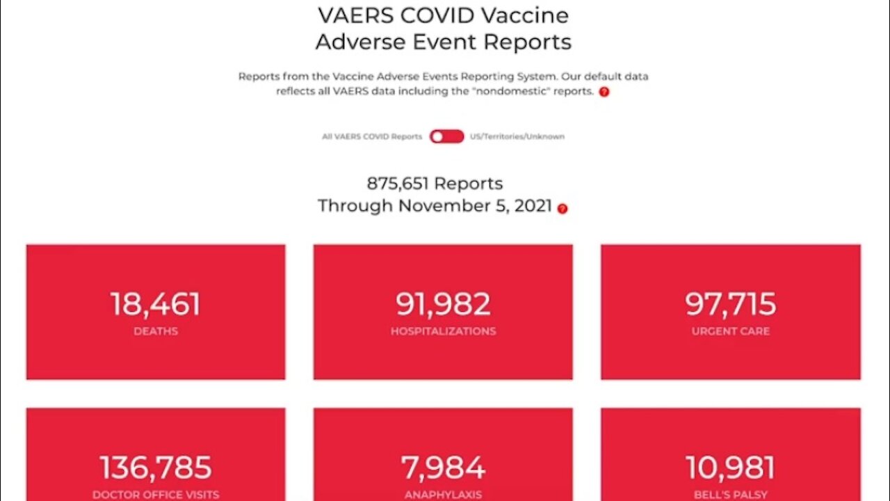 Shocking VAERS numbers of Covid Vaccine