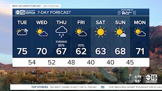 Temperatures trending down