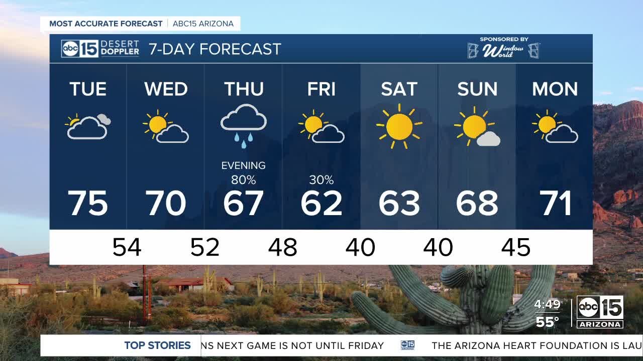 Temperatures trending down