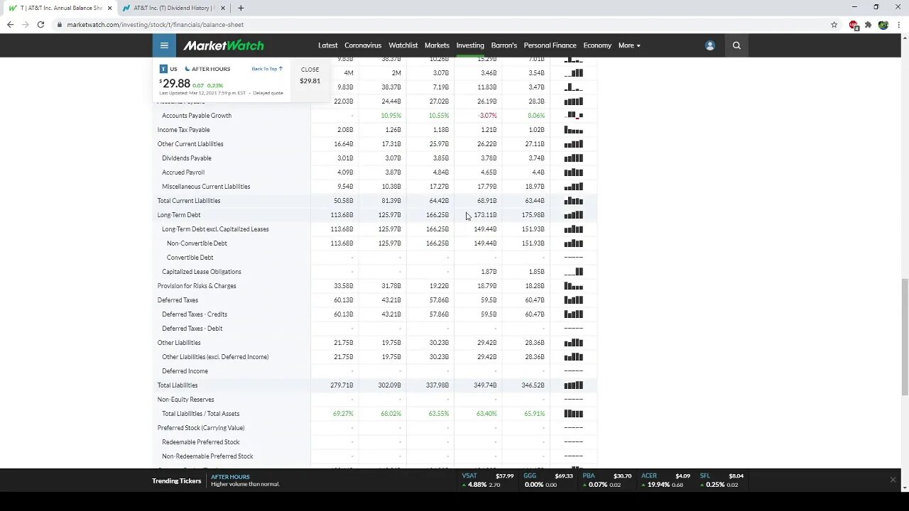 Dividend Analysis: T-AT&T