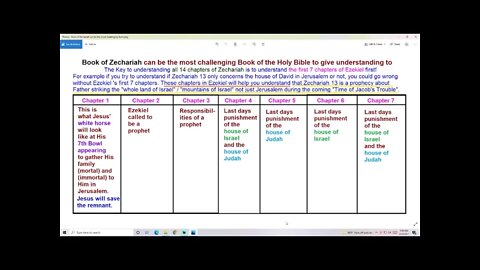 Book of Zechariah can be the most challenging Book of the Bible (Ezekiel to the rescue)