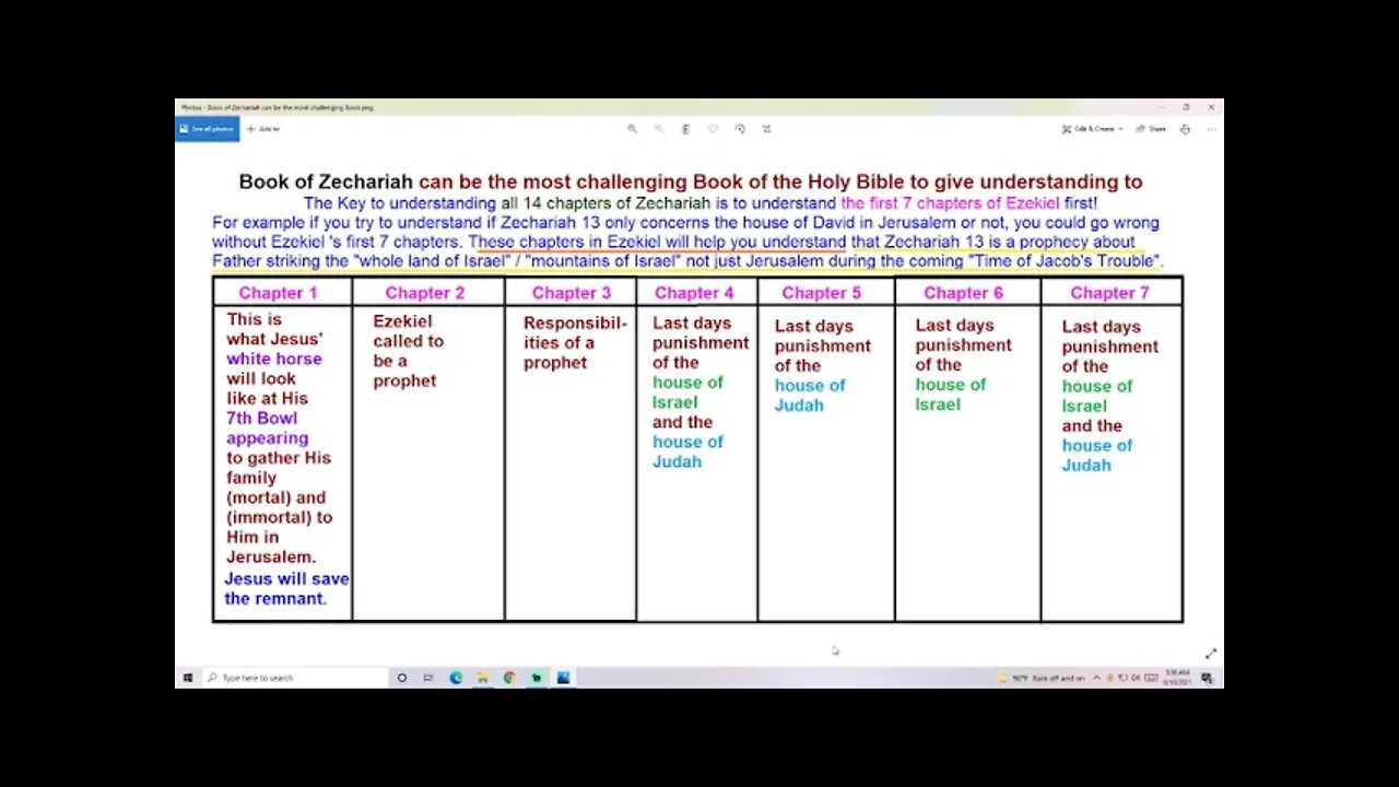 Book of Zechariah can be the most challenging Book of the Bible (Ezekiel to the rescue)