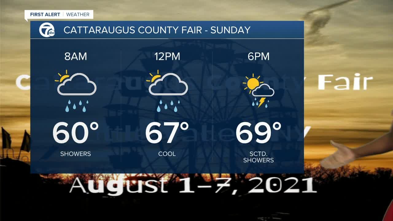 7 First Alert Forecast 5p.m. Update, Saturday August,31