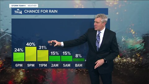 Southeast Wisconsin Weather: Rainy Friday evening ahead of beautiful Saturday