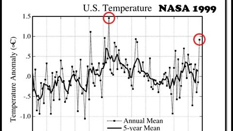No Excuse For Data Tampering