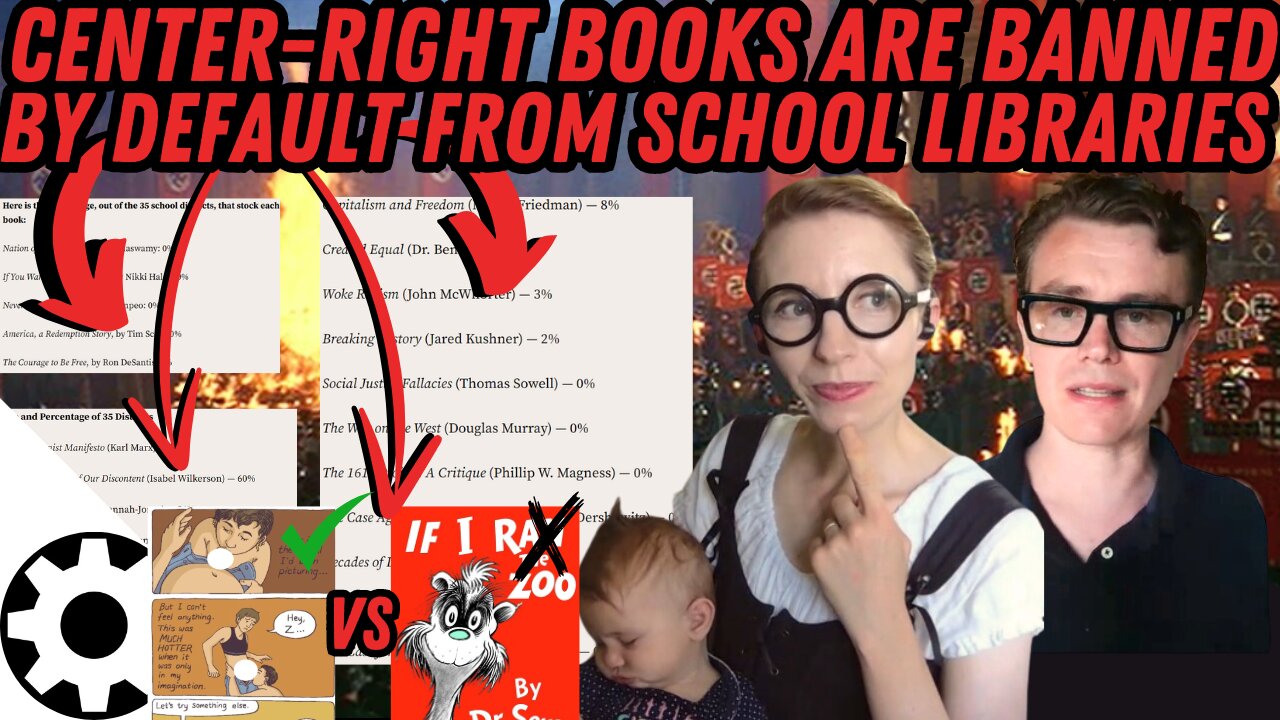 Truth About Banned Books: All Center Right Books are Banned by Default from Libraries (the Stats)
