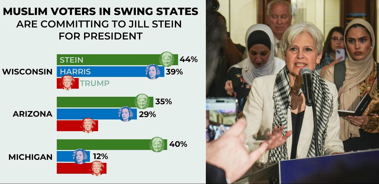 Even With Media Blackout, Jill Stein & Green Party Leads With Arab/Muslim Voters