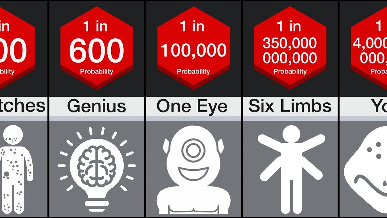 Probability Comparison: Rarest Human Genetics