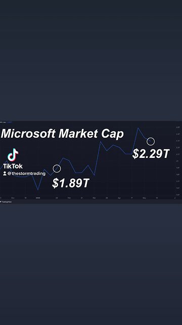 CHATGPT INVESTMENT🚨