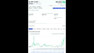 Disparou? Cotação da LBRY credit LBC - criptomoeda da odysee