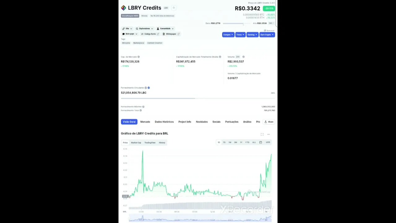 Disparou? Cotação da LBRY credit LBC - criptomoeda da odysee