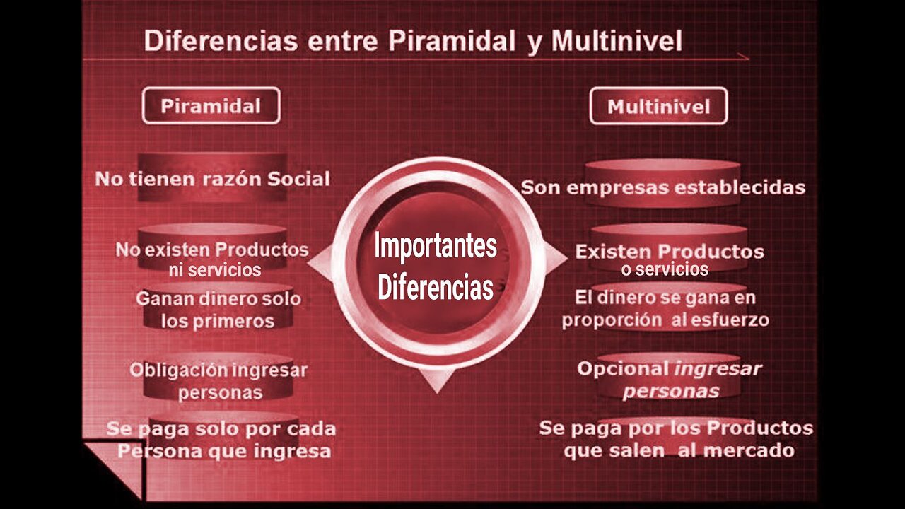 Diferencias Entre Pirámides y Mercadeo en Red Multinivel