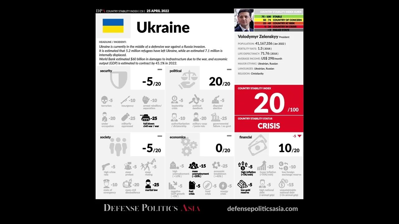 Introduction to DPA CSI (Country Stability Index) - starring Ukraine.