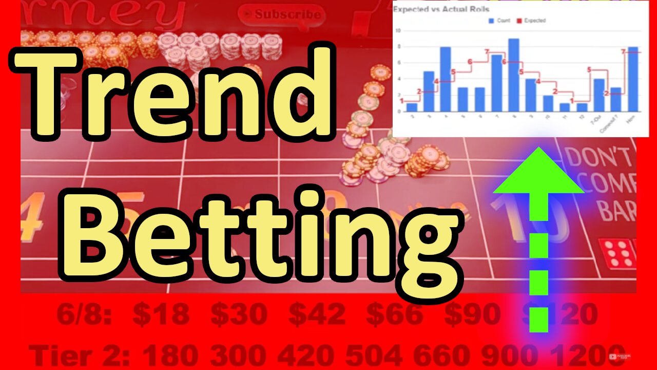 Craps Table Trend Betting – CMJ LEVEL Up – Learn to Bet & Shoot The Dice