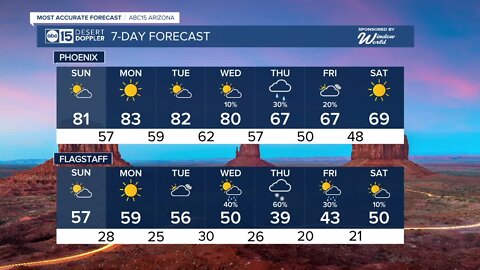 Nothing spooky about this year's Halloween weekend forecast