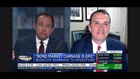Jim Bianco joins CNBC to discuss the Bond Market & the Federal Reserve’s Credibility
