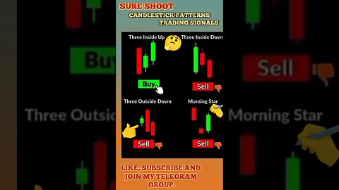 Ulitmate Candlestick Signal You Must Know 🔥🤑🔥 #shorts #short #viral #trading #stockmarket