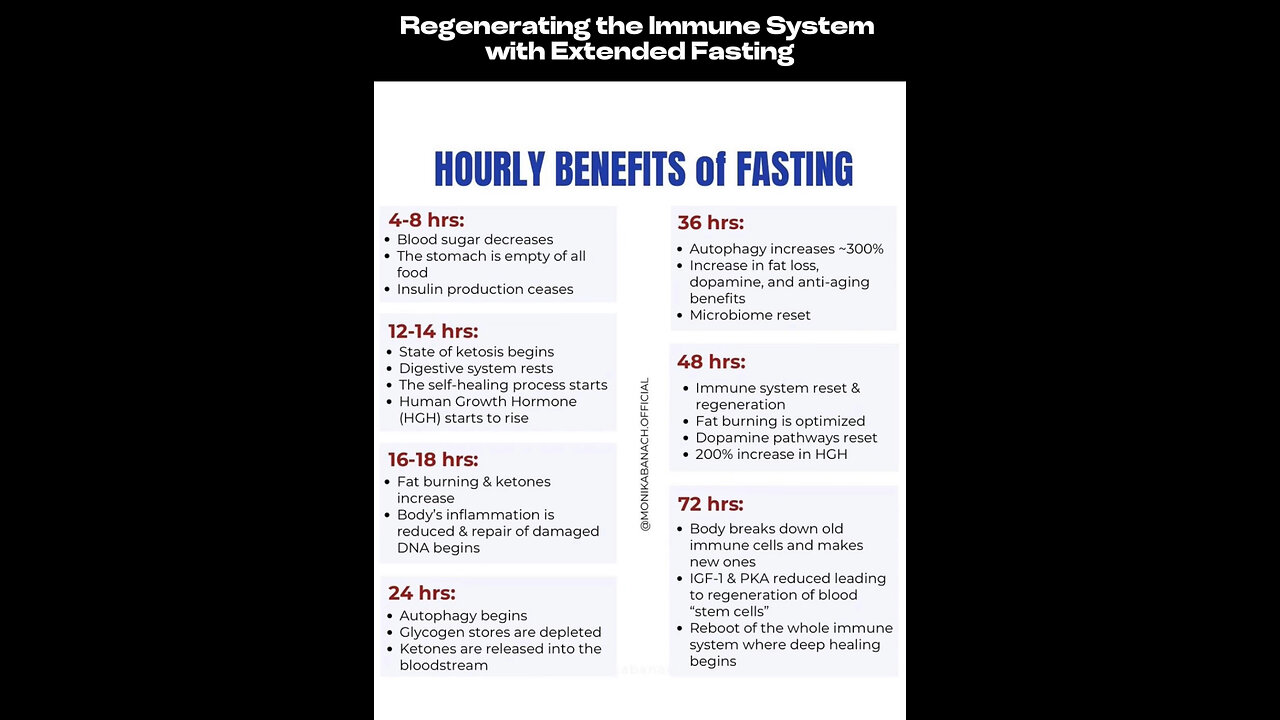 Regenerating the Immune System with Extended Fasting