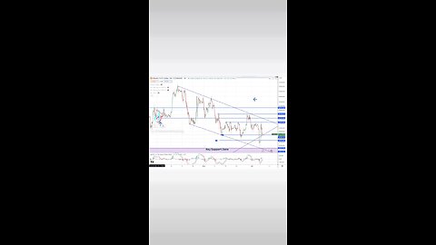 🚨#BITCOIN 4 hr downward channel Lower lows and lower highs since April 14th