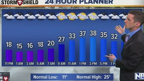 NBC26 Live at 10:00 Weather