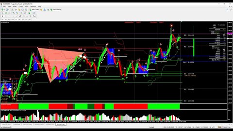 Live Trading& Forecast ( Crypto Indices Metals Forex- Tonight