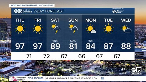 October heat remains before rain chances over the weekend