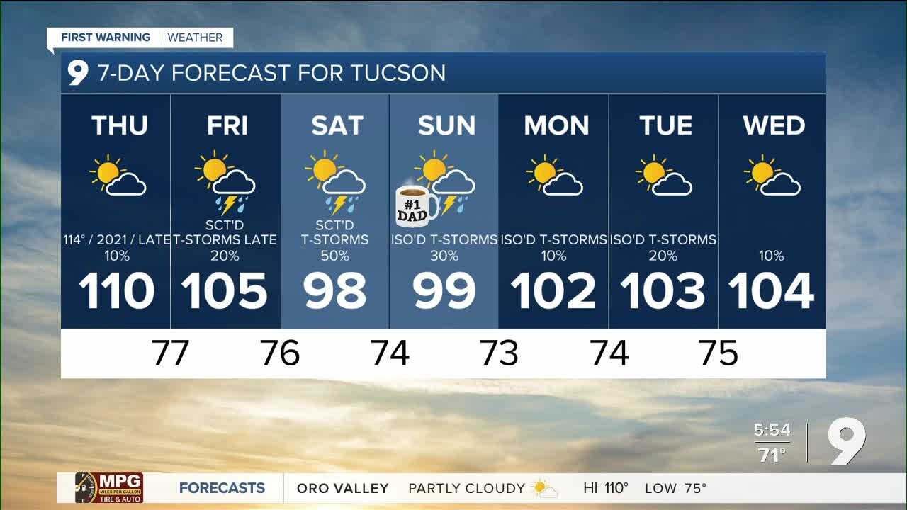 Hot and hazy today with storms in the forecast
