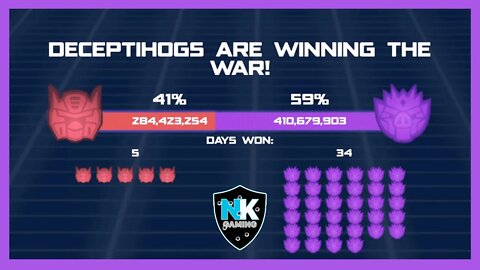 Angry Birds Transformers 2.0 - War Pass S5 - Day 39 Results