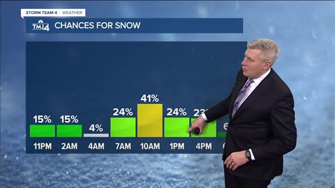 Southeast Wisconsin weather: Light wintry mix by Wednesday morning, temps in lower 40s