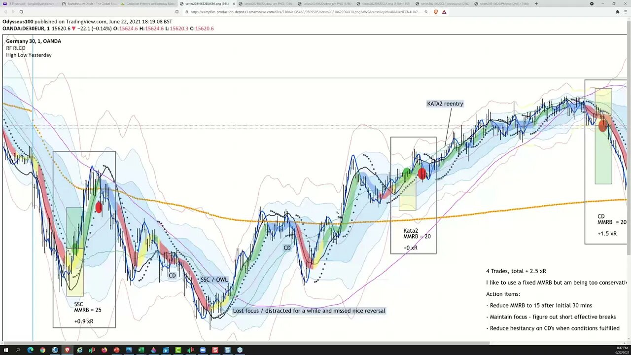 strategy20210622podcast