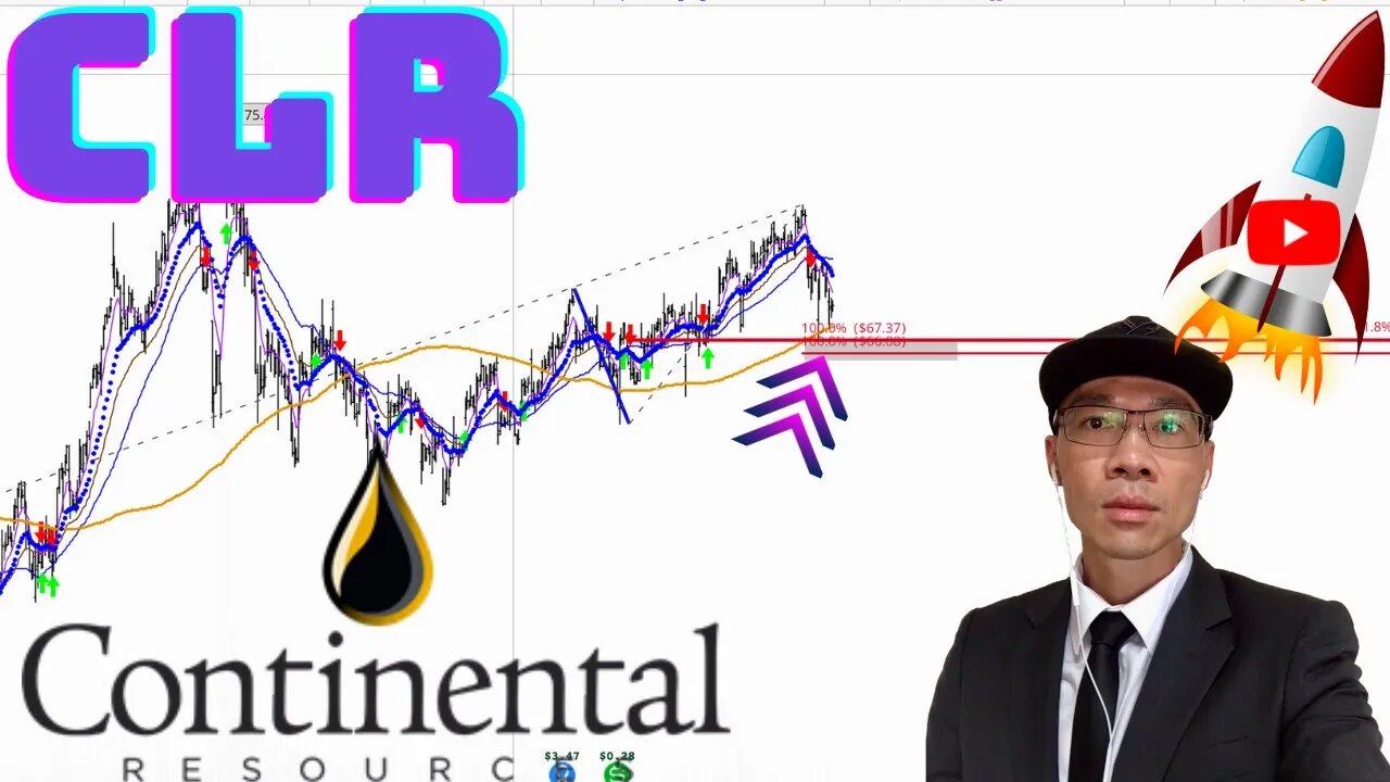 Continental Resources Technical Analysis | $CLR Price Predictions