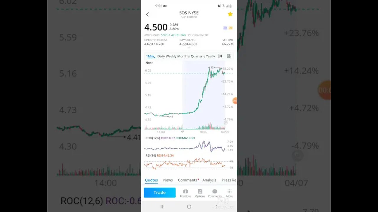 🆘️⚠️WALLSTREETBETS SOS REPORT....MUST SEE BEFORE U BUY