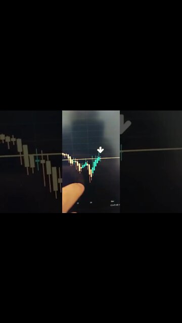 Bitcoin - Crypto Trading #shorts